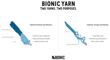 Bionic Yarn_NEWS