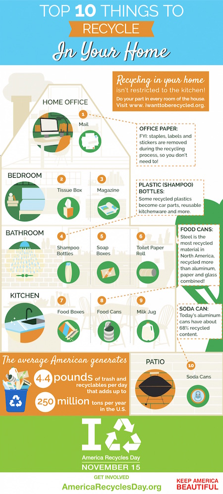americarecyclesday_recycling